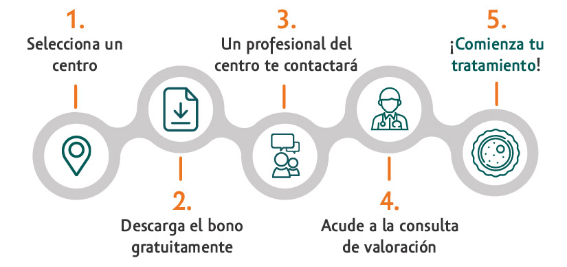 proceso-ovodonacion